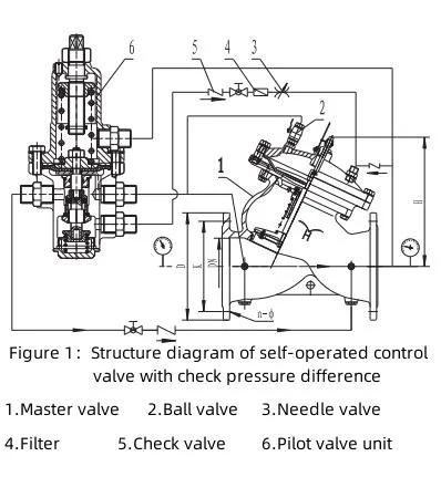 Ha004 Self-Operated Pressure Difference Control Valve with Check Valve - China <a href='https://huhanggroup.net/en/search/Remote%20Control%20Valve.html'>Remote Control Valve</a> and Air 7