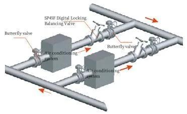 High Quality Flow Control Digital Balancing Valve (4)