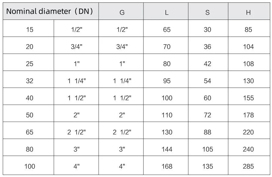 Z15X-10 Threaded Soft Sealing Gate Valve (5)