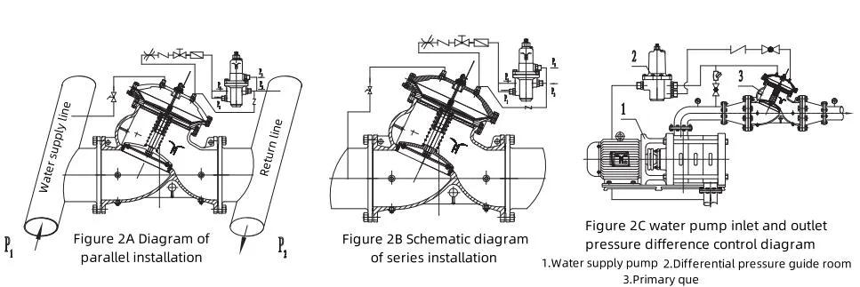 Ha004 Self-Operated Pressure Difference Control Valve with Check Valve - China <a href='https://huhanggroup.net/en/search/Remote%20Control%20Valve.html'>Remote Control Valve</a> and Air 9