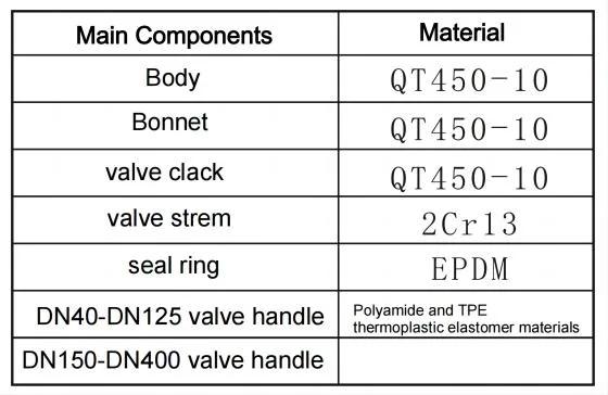 Digital Lock Balance Valve Nodular Self Operated Flow Balancing Valve (4)