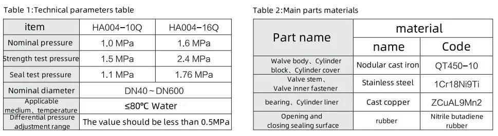 Ha004 Self-Operated Pressure Difference Control Valve with Check Valve - China <a href='https://huhanggroup.net/en/search/Remote%20Control%20Valve.html'>Remote Control Valve</a> and Air 6