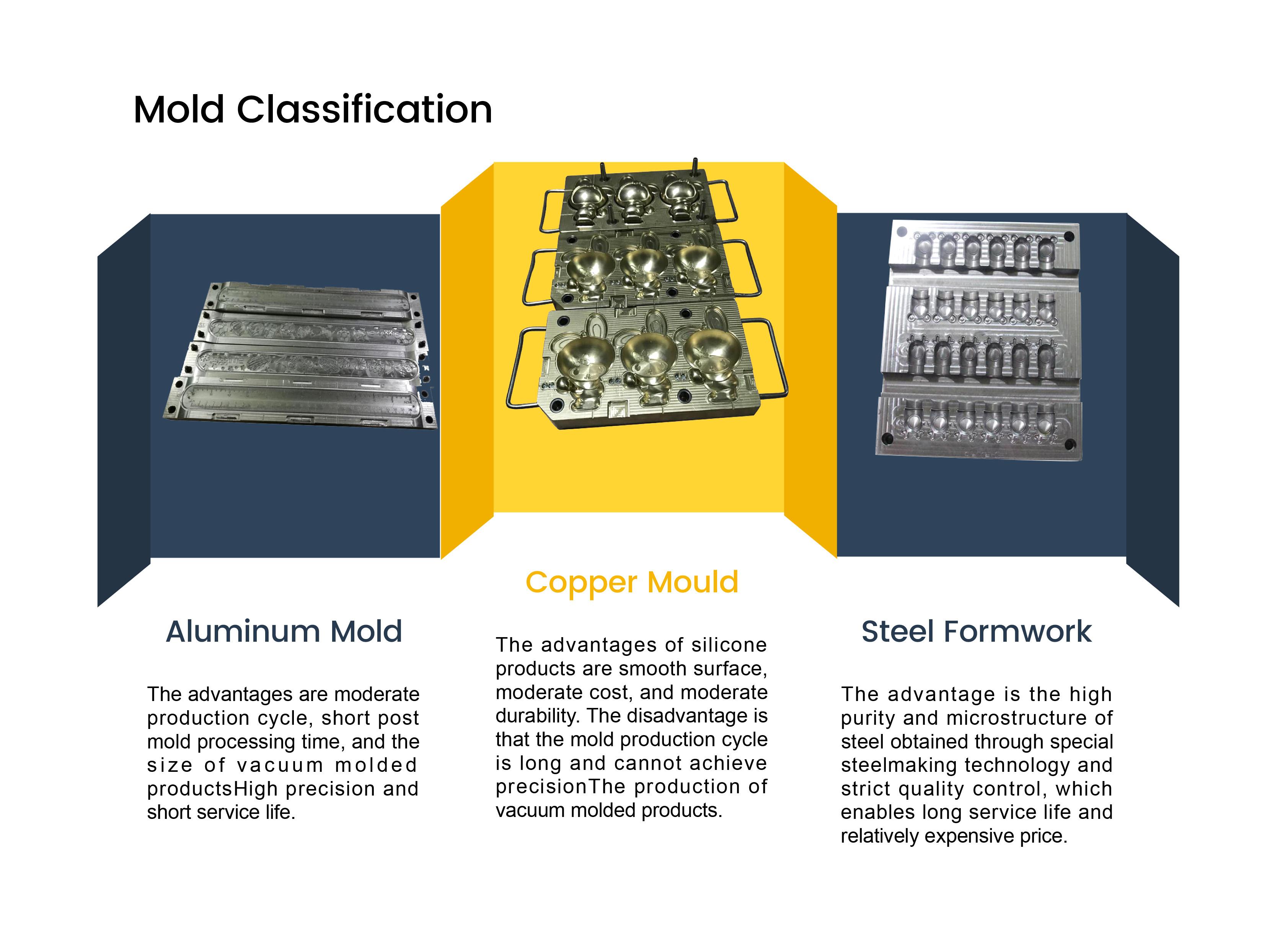 Mold Classification副本